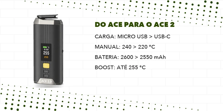 Diagrama do que mudou do XMax Ace original para o Ace 2: carga, temperatura manual, bateria e Boost